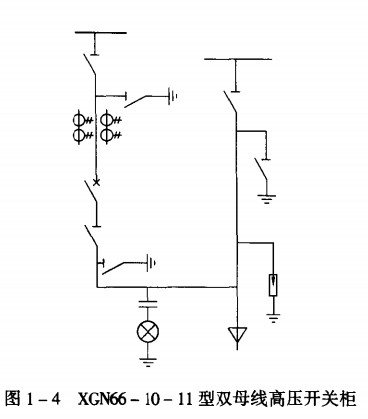 XGN66- 10-11型开关柜的主回路
